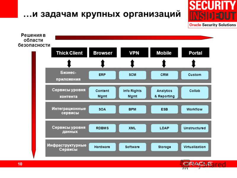 Главная Портал Закупок