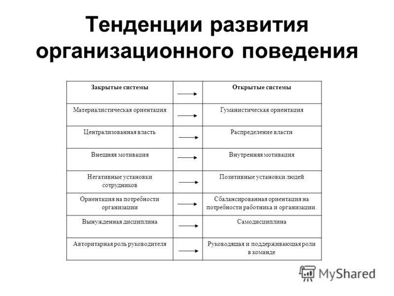 Роль установок отдельных членов трудового коллектива в структуре организационного поведения Роль установок отдельных членов трудового коллектива в структуре организационного поведения