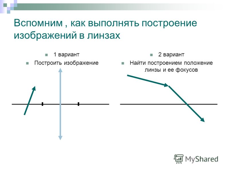 Физика 11 презентация линзы формула тонкой линзы