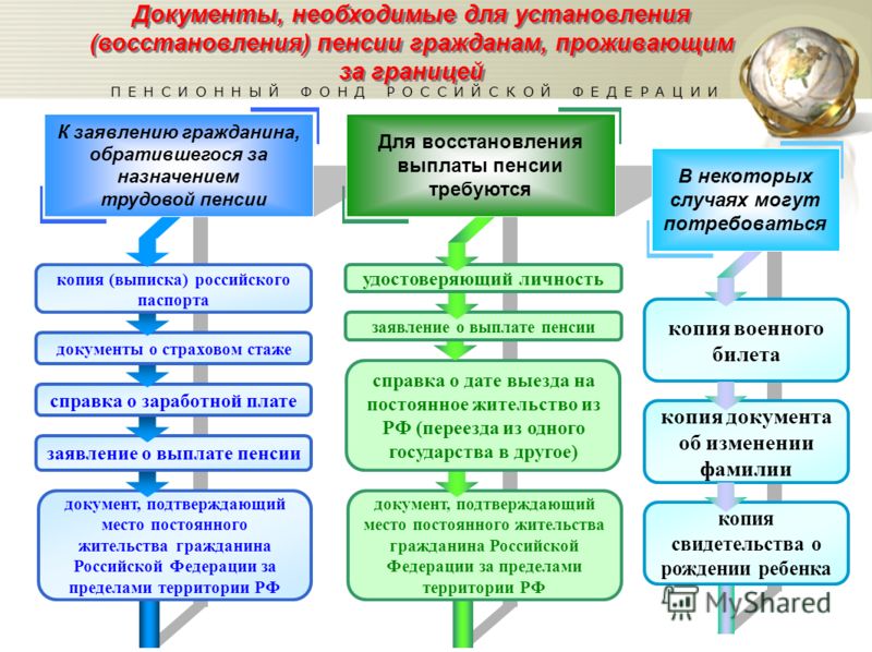 Когда будет следующее повышение пенсий в белоруссии