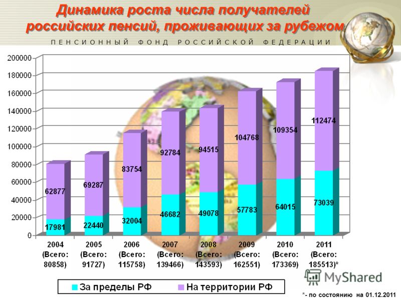 Прибавка к пенсии в 80 лет в 2016 году