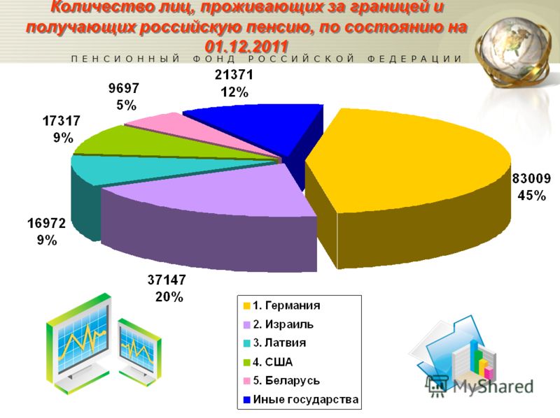 Орден трудовой славы какая пенсия