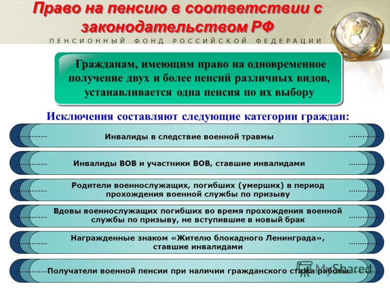 Новое в пересчете пенсий работающим пенсионерам