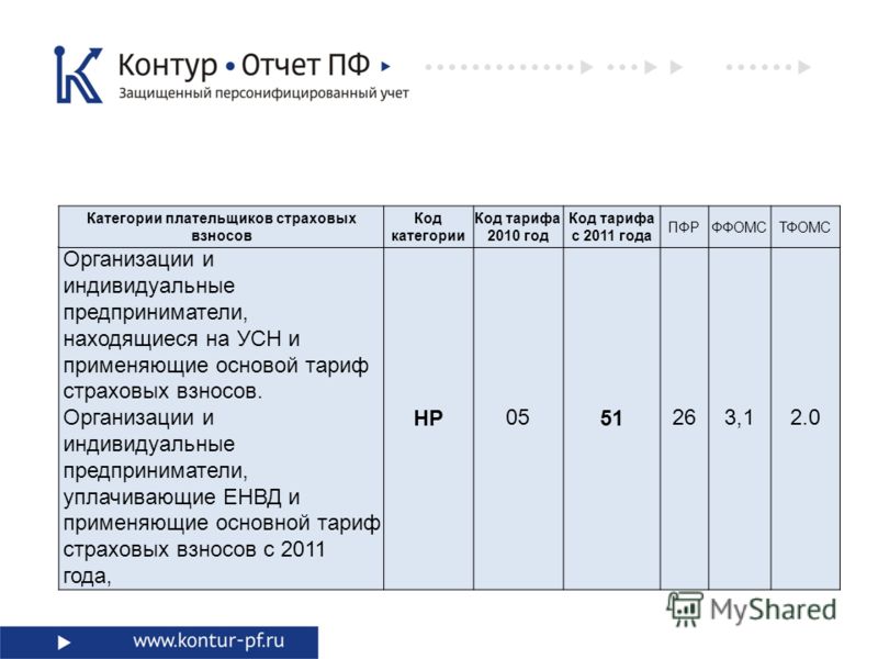 Отчетность в 2018 году для усн что сдавать Отчетность в 2018 году для усн что сдавать
