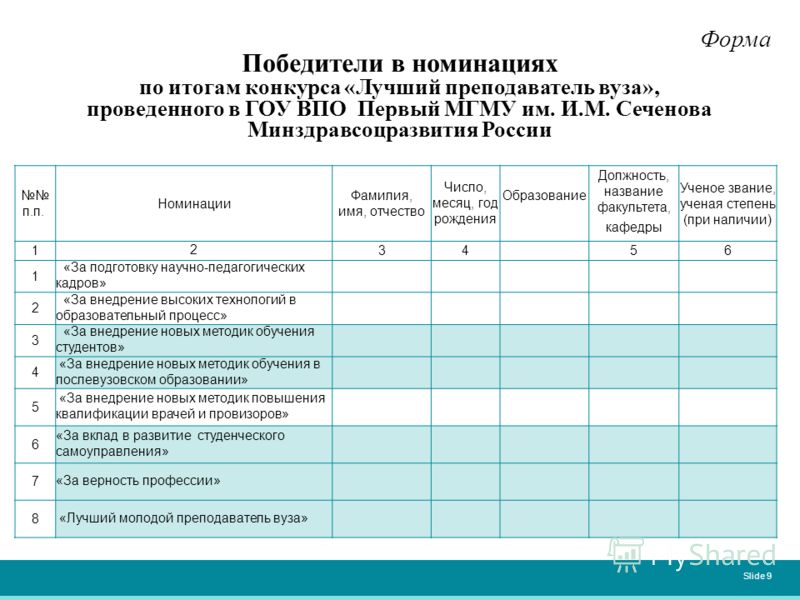 Конкурс на должность доцента в вузе Кто становится доцентом? PhD в России