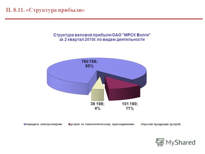 Презентация на тему: "Курс: Анализ финансового состояния Тема 9: Анализ формиров