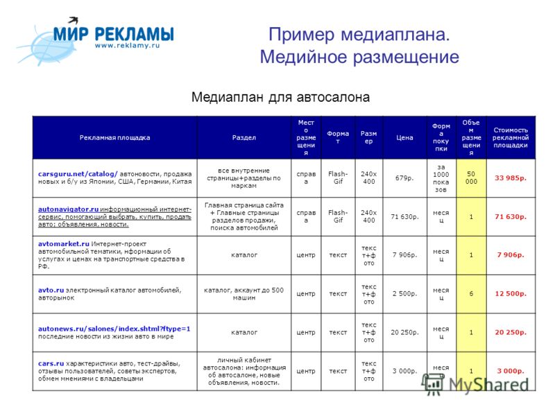 Образец медиаплана в интернете скачать бесплатно