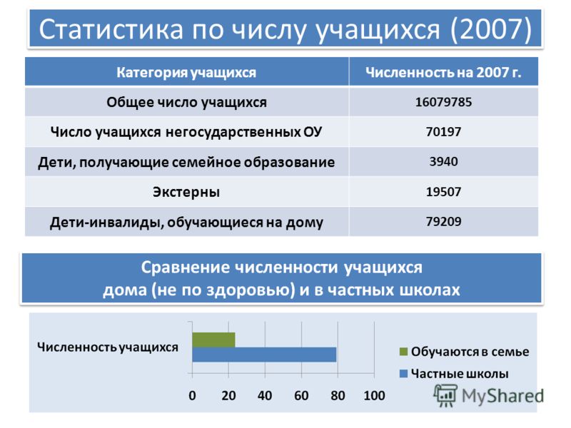 Домашнее обучение школьников изображения Домашнее обучение школьников изоражения