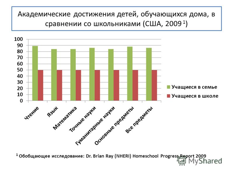 Домашнее обучение школьников рекомендации Домашнее обучение школьников рекомендации