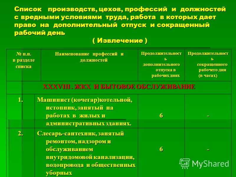 Разреши-ка Сокращенный рабочий день по вредным условиям труда понятно, мог