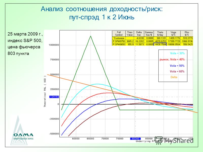 Опционы Гамма