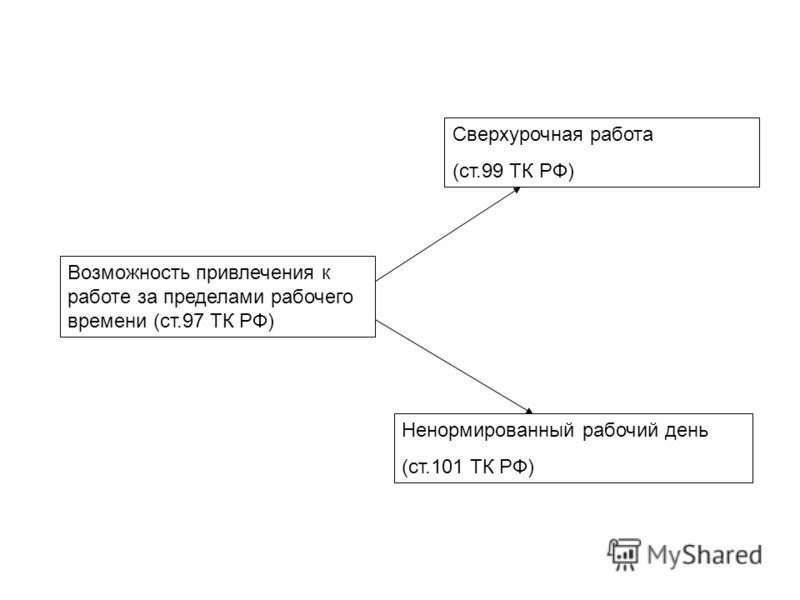 Оплата сверхурочной работы с ненормированным рабочим днем Оплата сверхурочной работы с ненормированным рабочим днем