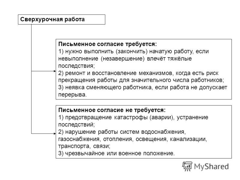 если ваше как рассчитать если ночные и сверхурочные часы совпадают одним частым