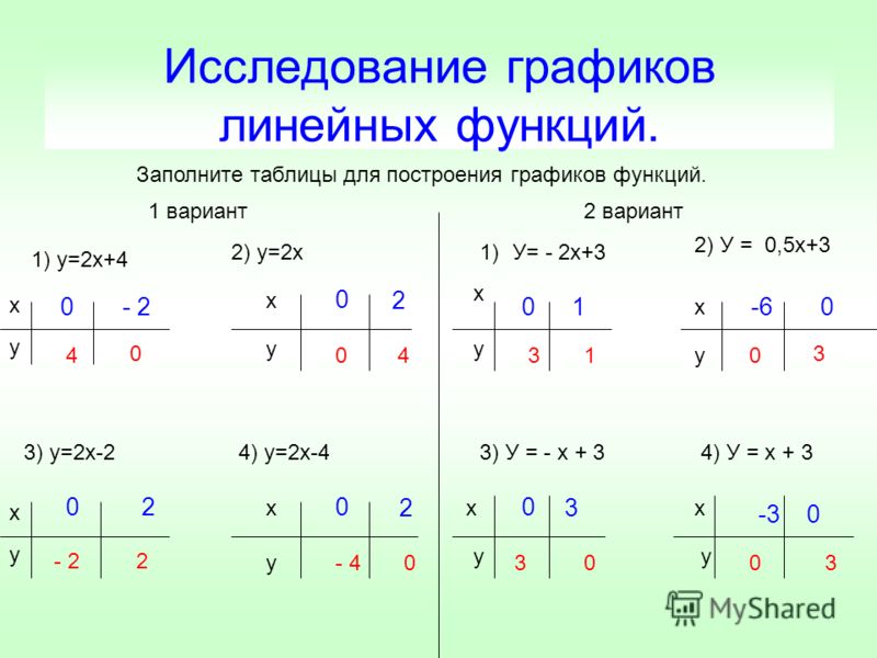 Постройте график функций y 48 x