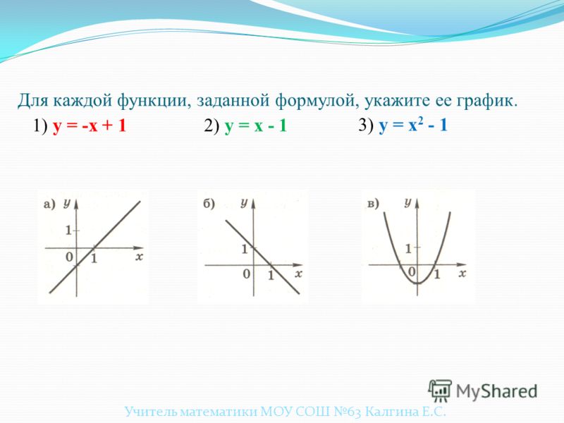 Если изображение функции является то изображением является