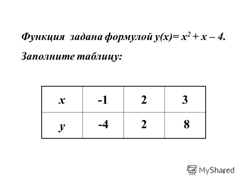 функция задана формула у=7х+4 по данным значение аргумента найдите соответсвующи