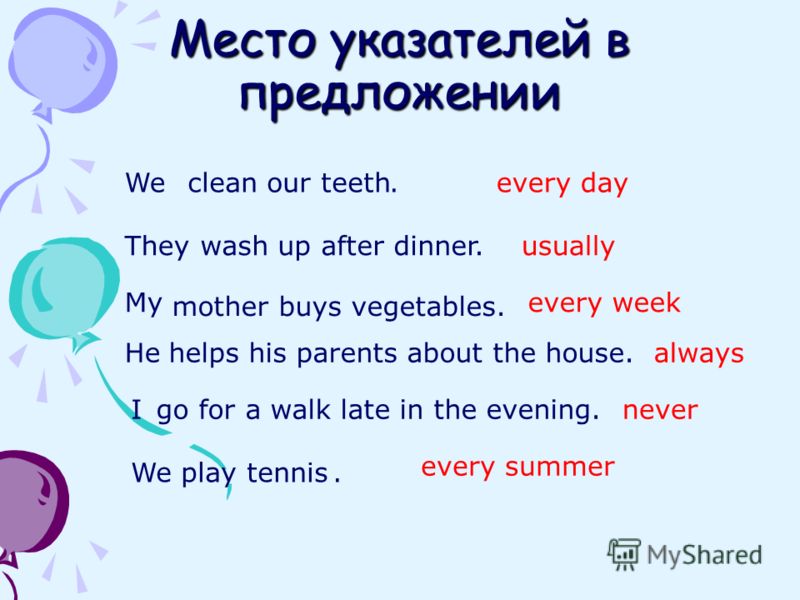 Место указателей в предложении We play tennis Weclean our teeth.every day Theywash up after dinner.usually My mother buys vegetables. every week Hehelps his parents about the house.always Igo for a walk late in the evening.never. every summer