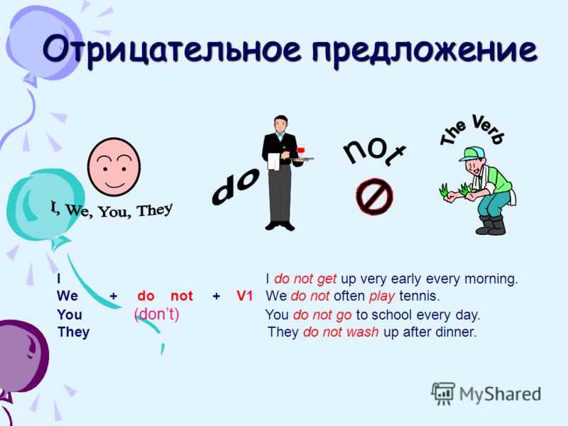 Отрицательное предложение I I do not get up very early every morning. We + do not + V1 We do not often play tennis. You (dont) You do not go to school every day. They They do not wash up after dinner.
