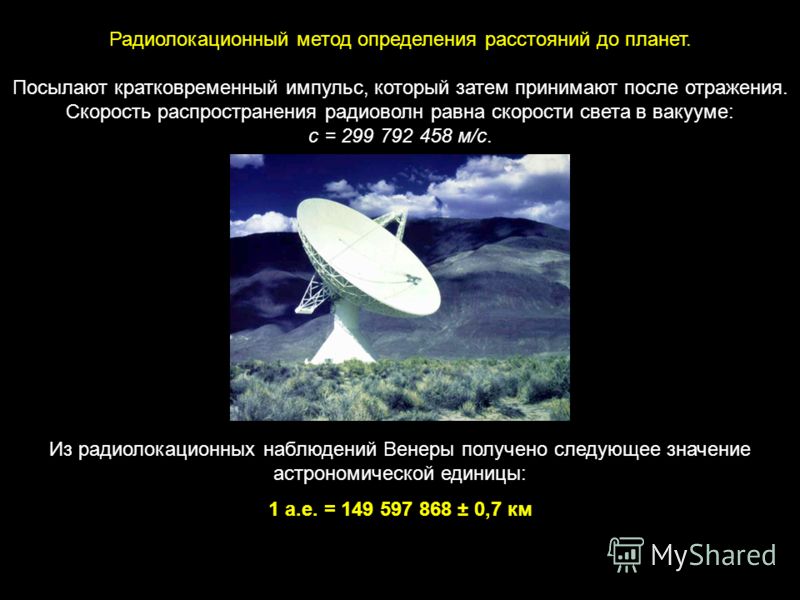 Измерение времени небесными телами Измерение времени небесными телами