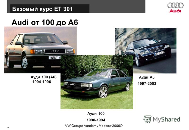 19 Базовый курс BT015 VW Groupe Academy Moscow 2009© Audi от 100 до A6 Базовый курс ЕТ 301 1990-1994 Ауди 100 (А6) Ауди А6 1997-2003 1994-1996 Ауди 100