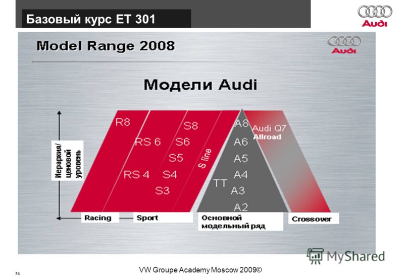 74 Базовый курс BT015 VW Groupe Academy Moscow 2009© Базовый курс ЕТ 301