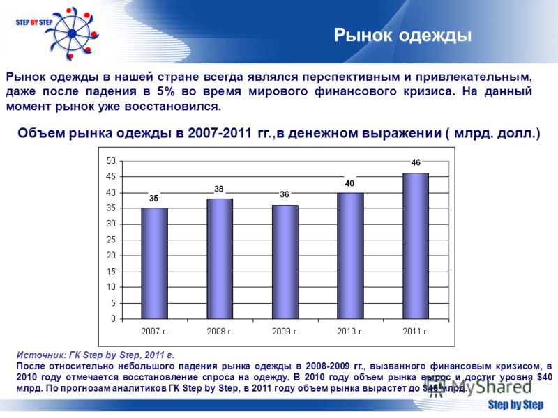 Состояние и перспективы развития рынка одежды Состояние и перспективы развития рынка одежды