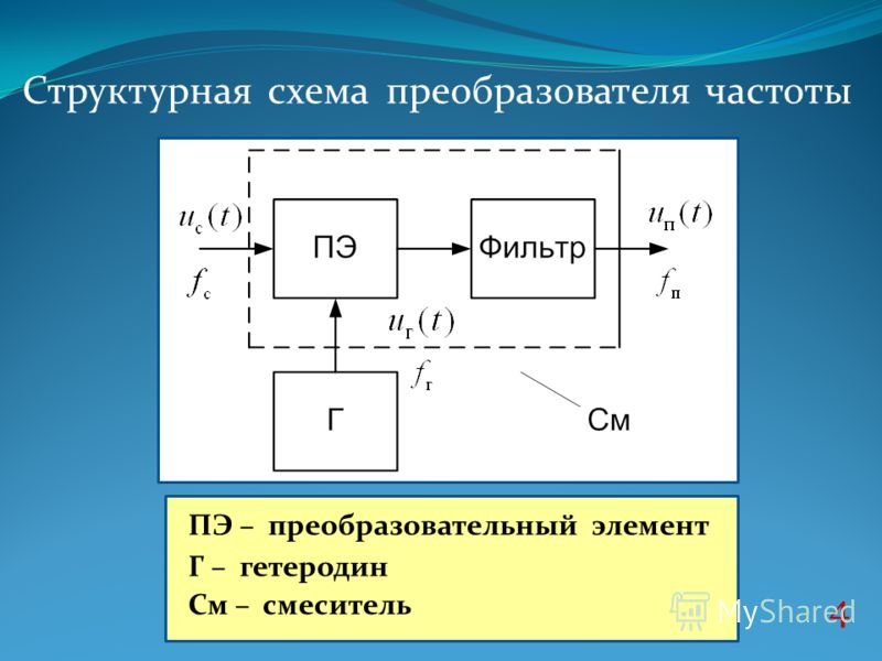 Структурная схема возбудителя радиопередатчика