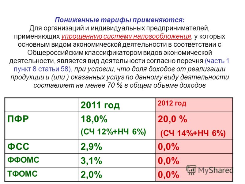 Соломон понижающий тариф на вмененке с 2016 квартиру улице Добролюбова