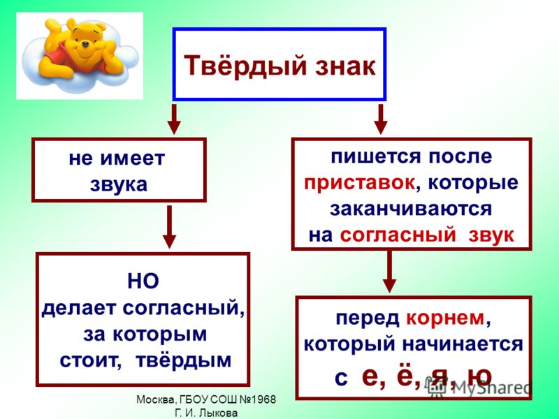 Правописание Слов С Твердым Знаком слов твердым правописание с знаком