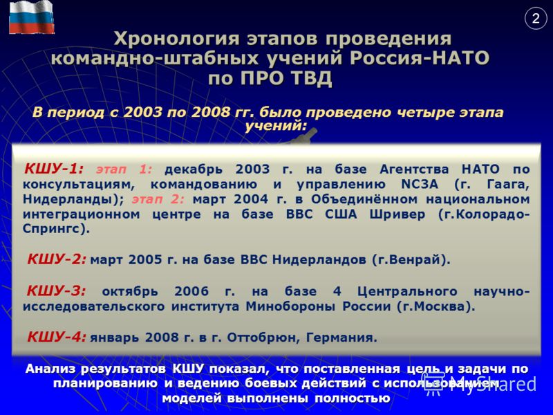 Хронология этапов проведения командно-штабных учений Россия-НАТО по ПРО ТВД Хронология этапов проведения командно-штабных учений Россия-НАТО по ПРО ТВД В период с 2003 по 2008 гг. было проведено четыре этапа учений: КШУ-1: этап 1: декабрь 2003 г. на 