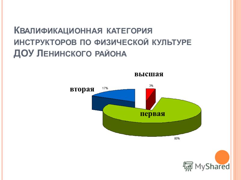 Как показать мастер-класс по физической культуре Как показать мастер-класс по физической культуре