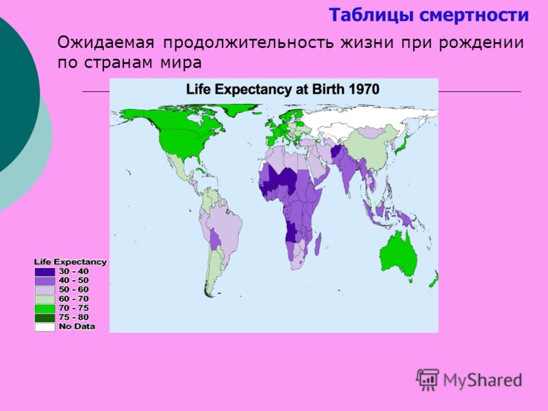 Таблицы смертности Ожидаемая продолжительность жизни при рождении по странам мира