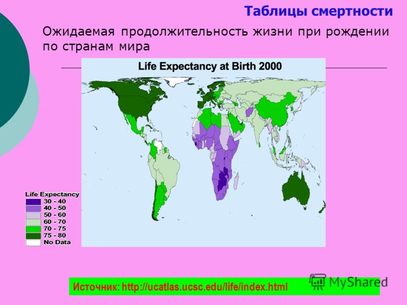 Таблицы смертности Ожидаемая продолжительность жизни при рождении по странам мира Источник: http://ucatlas.ucsc.edu/life/index.html