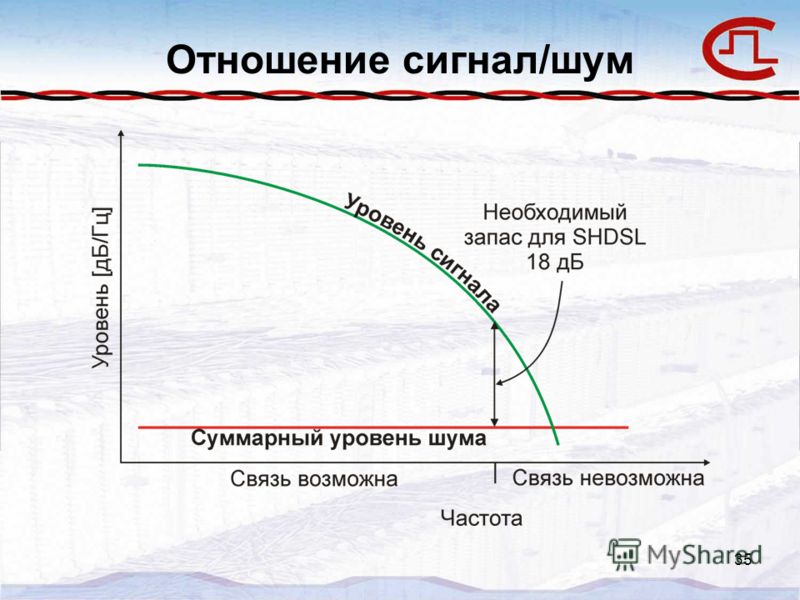 Как найти отношение сигнал шум Как найти отношение сигнал шум