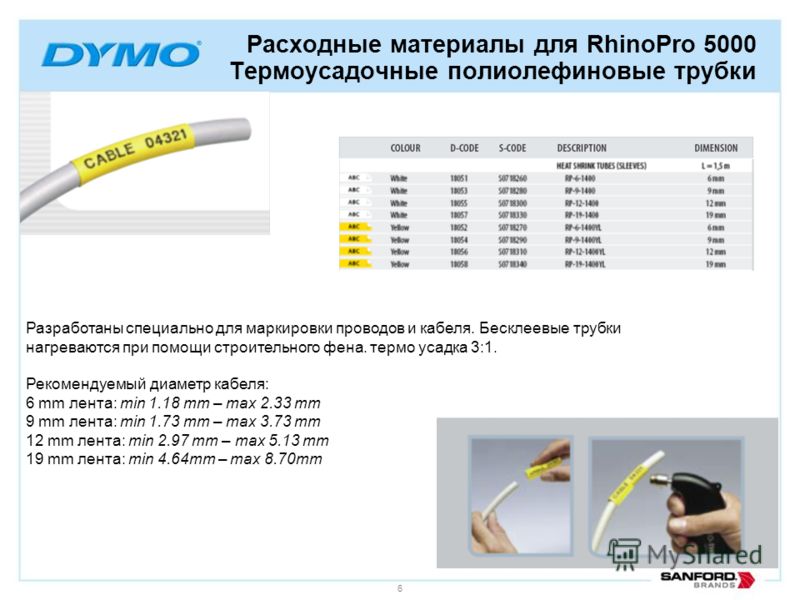 6 Расходные материалы для RhinoPro 5000 Термоусадочные полиолефиновые трубки Разработаны специально для маркировки проводов и кабеля. Бесклеевые трубки нагреваются при помощи строительного фена. термо усадка 3:1. Рекомендуемый диаметр кабеля: 6 mm ле