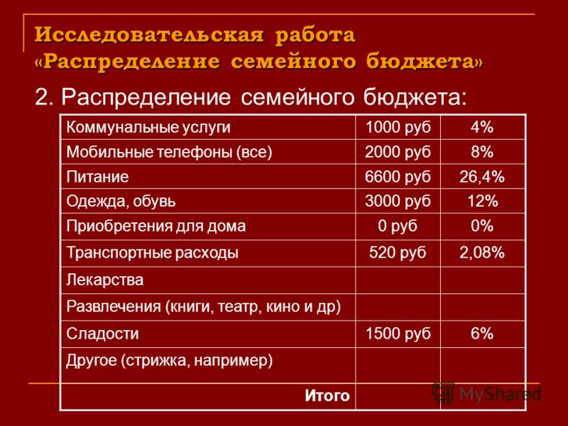 противопоказания как рассчитать бюджет на питание продажу