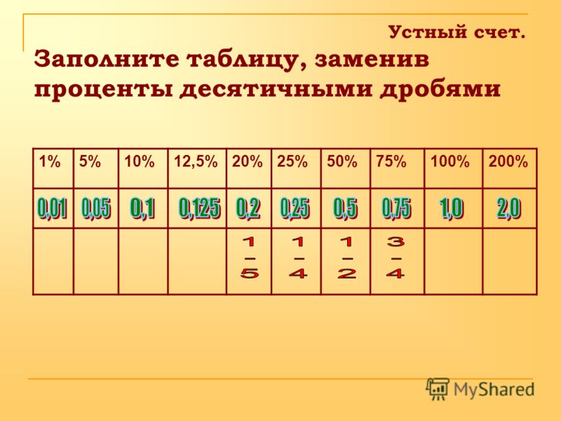 Таблицы устного счета для 5 класса
