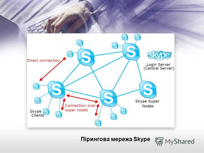 Пірингова мережа Skype