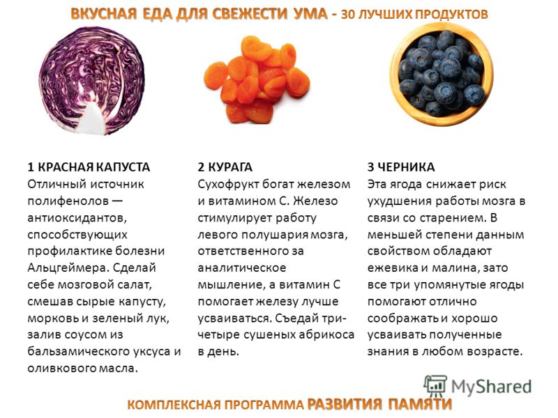 1 КРАСНАЯ КАПУСТА Отличный источник полифенолов антиоксидантов, способствующих профилактике болезни Альцгеймера. Сделай себе мозговой салат, смешав сырые капусту, морковь и зеленый лук, залив соусом из бальзамического уксуса и оливкового масла. 2 КУР