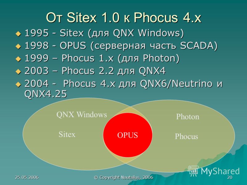 25.05.2006 © Copyright Nautsilus, 2006 20 От Sitex 1.0 к Phocus 4.x 1995 - Sitex (для QNX Windows) 1995 - Sitex (для QNX Windows) 1998 - OPUS (серверная часть SCADA) 1998 - OPUS (серверная часть SCADA) 1999 – Phocus 1.x (для Photon) 1999 – Phocus 1.x