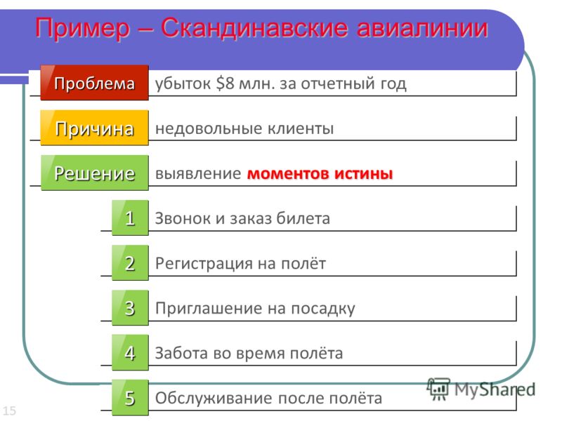 Делать приглашение на год Делать приглашение на год