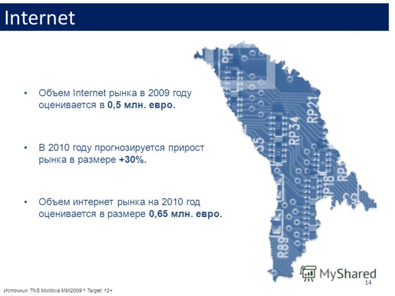 14 Internet Объем Internet рынка в 2009 году оценивается в 0,5 млн. евро. В 2010 году прогнозируется прирост рынка в размере +30%. Объем интернет рынка на 2010 год оценивается в размере 0,65 млн. евро. Источник: TNS Moldova MMI20091 Target: 12+