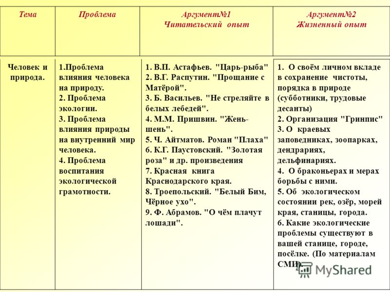 Журнал Мод Вязание. Обсуждение на LiveInternet - Российский Десна: строение, функции и заболевания - стоматологический