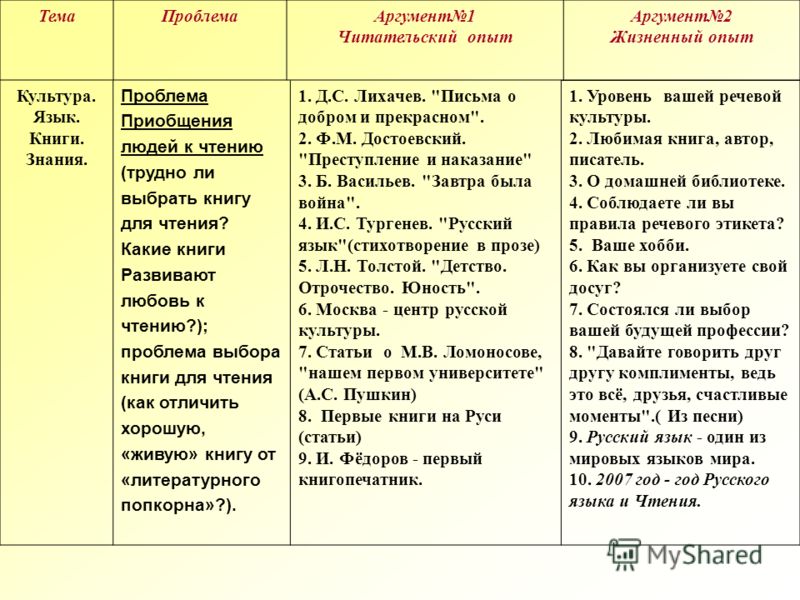 Стих проблема выбора Стих проблема выбора
