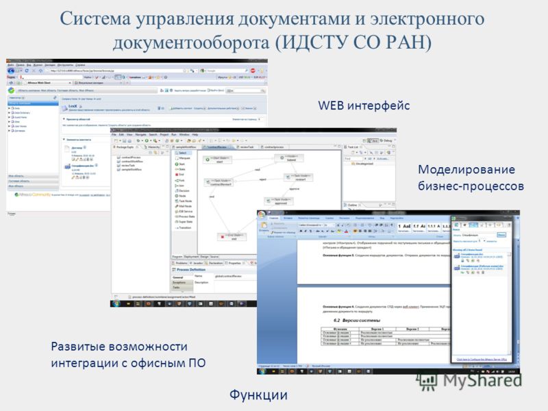 WEB интерфейс Развитые возможности интеграции с офисным ПО Моделирование бизнес-процессов Функции