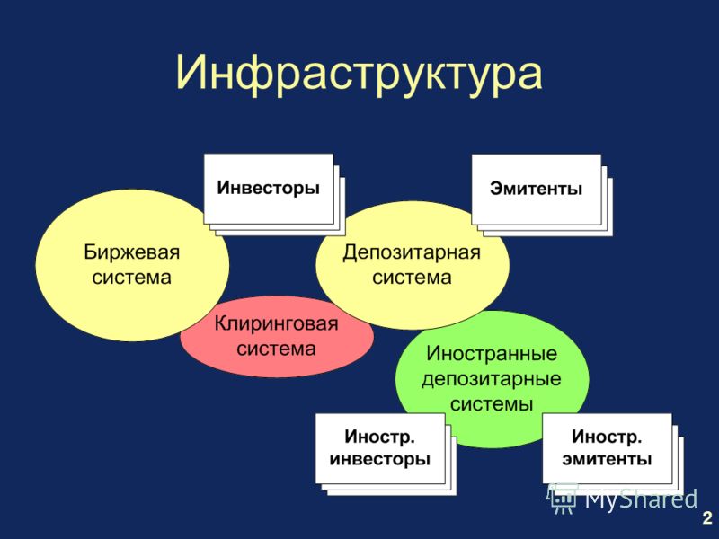 Реферат по теме Банковская система Украины