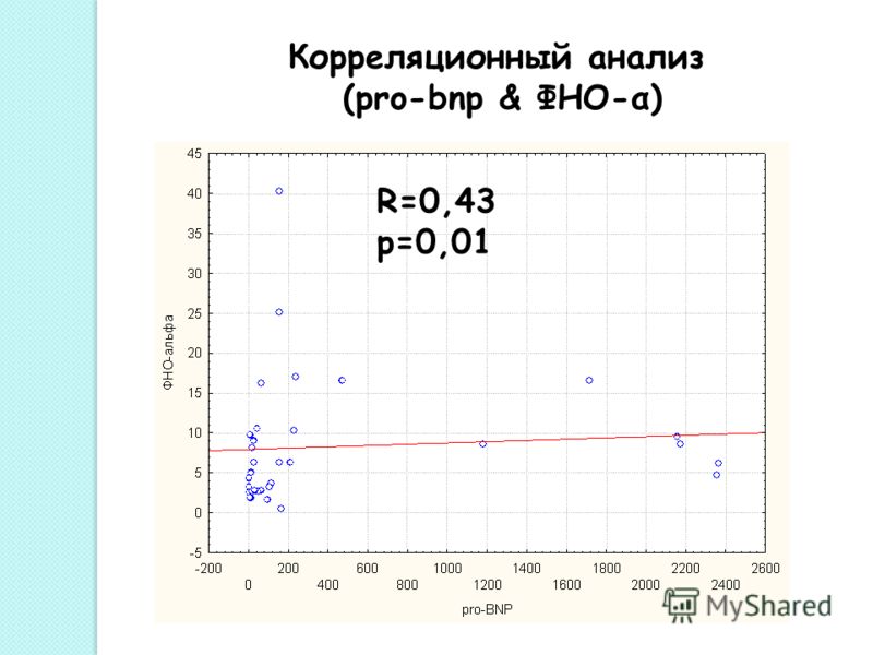 Корреляционный анализ (pro-bnp & ФНО-α) R=0,43 р=0,01
