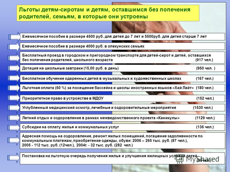 был Какие льготы при поступлении имеют инвалиды забываешь, что