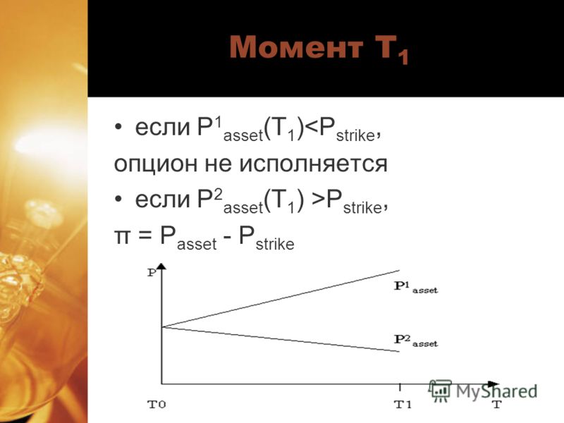 Момент Т 1 если P 1 asset (T 1 )P strikе, π = P asset - P strike