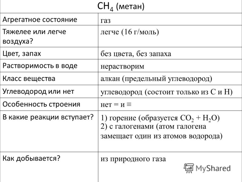 Метан номер в таблице